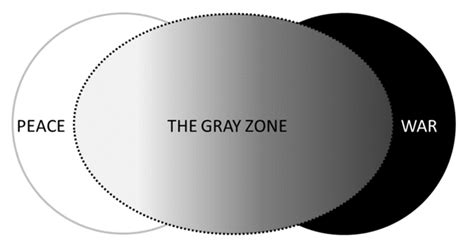 gray zone warfare pre-alpha